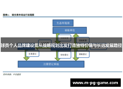 球员个人品牌建设需从战略规划出发打造独特价值与长远发展路径 球员个人品牌建设需从战略规划出发打造独特价值与长远发展路径