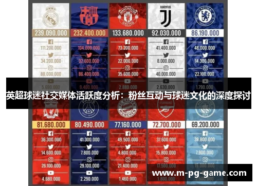 英超球迷社交媒体活跃度分析：粉丝互动与球迷文化的深度探讨