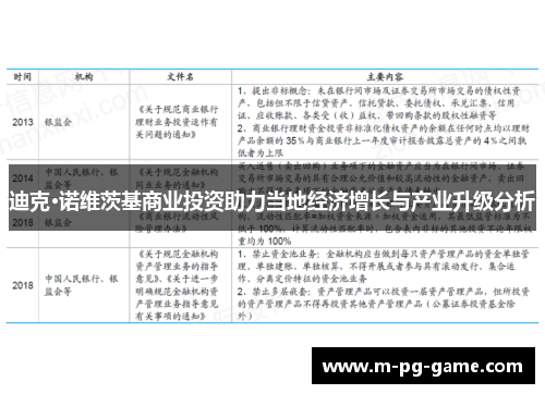 迪克·诺维茨基商业投资助力当地经济增长与产业升级分析